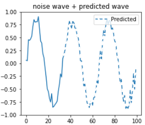 RNN未来予測画像