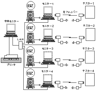 LAN計測データ収集モニター