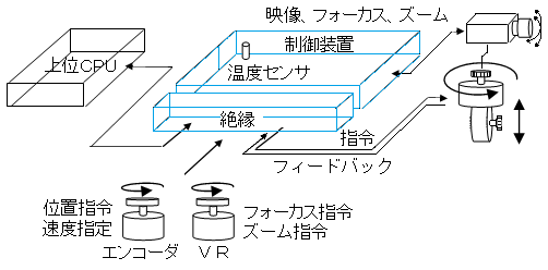 監視カメラ構成図