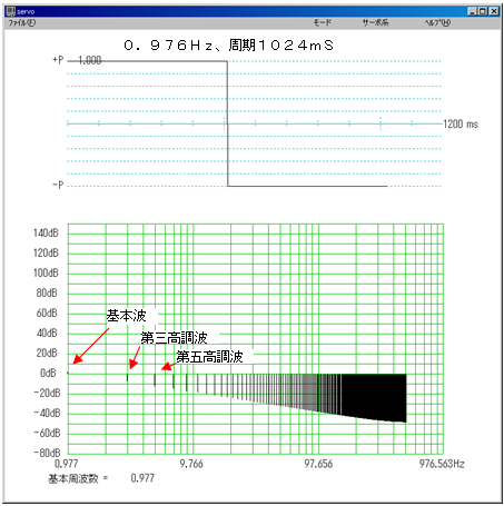 ＦＦＴ変換結果画面
