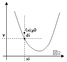 最小二乗近似の距離