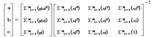 最小二乗近似を求める正規方程式