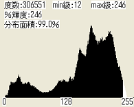 濃度変換後 輝度分布画像