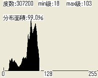 濃度変換前 輝度分布画像
