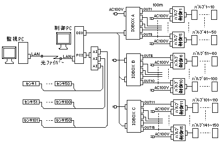 変動濃度計測システム装置