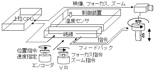 画像処理システム