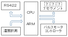 パルスモータブロック