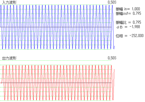 ７０Ｈｚ応答波形　位相遅れー２５２度