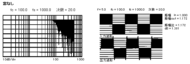 窓関数なし周波数特性