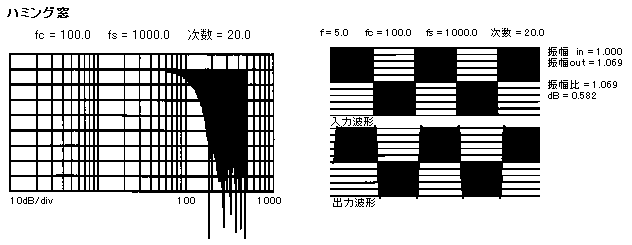 ハミング周波数特性