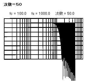 FIRフィルタ次数５０