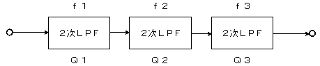 多次ローパスフィルタブロック図