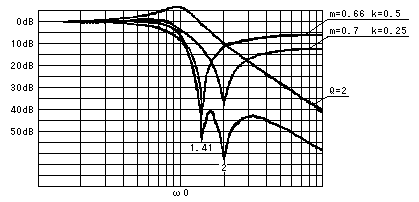 ツインＴＬＰＦ特性図
